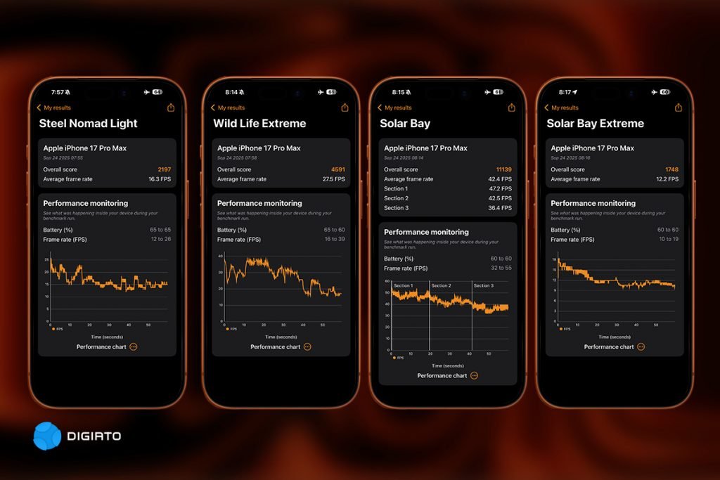 بازدید آیفون ۱۷ پرو مکس؛ یک توانایی کامل_آفتاب شرق 26 آیفون ۱۷ پرو مکس