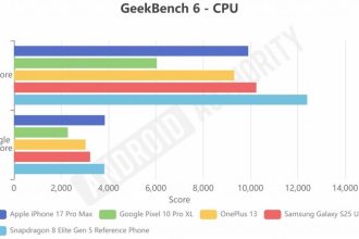اسنپدراگون ۸ الیت نسل ۵ کوالکام معارفه شد؛ نیرومندتر از تراشه تازه اپل_آفتاب شرق 3 اسنپدراگون ۸ الیت ۵