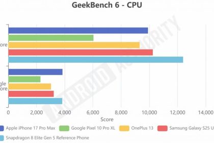 اسنپدراگون ۸ الیت نسل ۵ کوالکام معارفه شد؛ نیرومندتر از تراشه تازه اپل_آفتاب شرق 6 اسنپدراگون ۸ الیت ۵