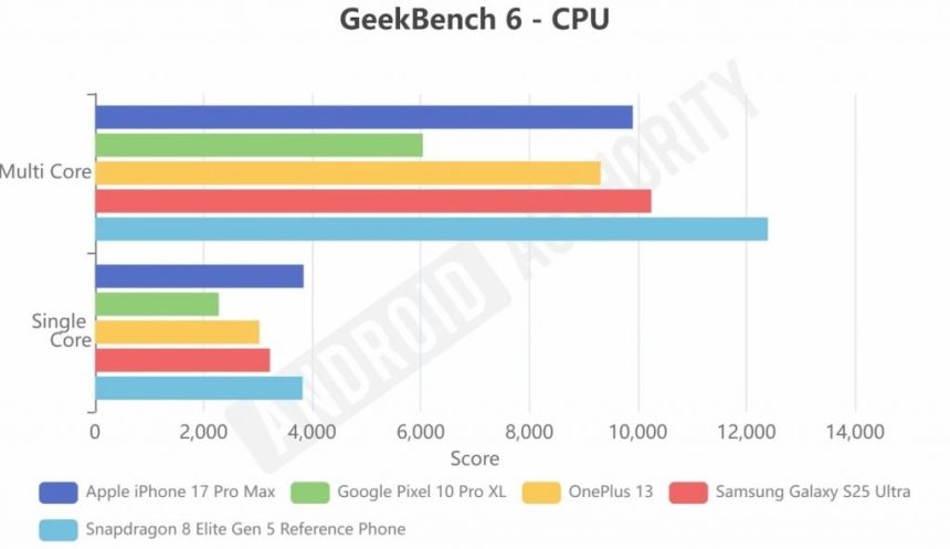اسنپدراگون ۸ الیت ۵