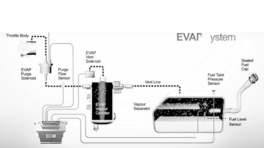 کنیستر چیست و چه ماموریتای در ماشین دارد؟_آفتاب شرق 10 نحوه عملکرد سیستم جذب بخارات بنزین