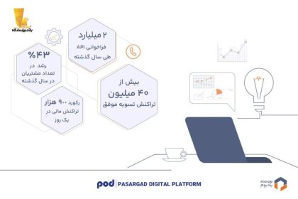 ششمین سالگرد پادیوم، بازوی بانکداری باز بانک پاسارگاد_آفتاب شرق 16 ششمین سالگرد پادیوم، بازوی بانکداری باز بانک پاسارگاد