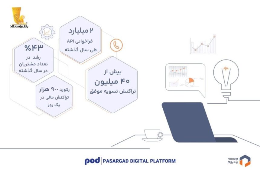 ششمین سالگرد پادیوم، بازوی بانکداری باز بانک پاسارگاد_آفتاب شرق 1 ششمین سالگرد پادیوم، بازوی بانکداری باز بانک پاسارگاد