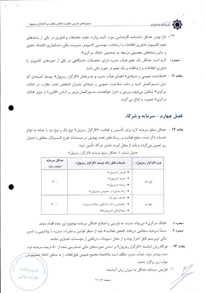 دستورالعمل کارگزاران رمزارز تصویب شد؛ با وجود مشورتخواهی، مانع ها پابرجا هستند_آفتاب شرق 8 1759673443 661 دستورالعمل کارگزاران رمزارز تصویب شد؛ با وجود مشورتخواهی، مانع ها