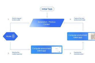 گوگل مدل Gemini 2.5 Computer Use را با قابلیت کنترل مرورگر معارفه کرد_آفتاب شرق 8 مدل Gemini 2.5 Computer Use