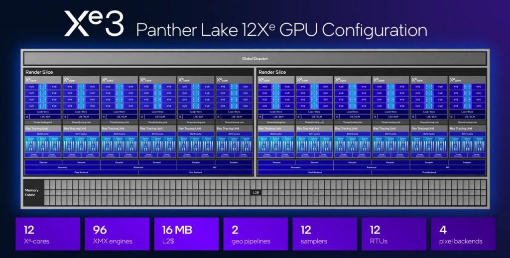 اینتل جزئیات فنی پردازندههای سری Panther Lake را خبرداد؛ ۴۰ درصد کممصرفتر_آفتاب شرق 4 معماری گرافیکی اینتل Panther Lake