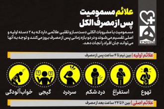 علائم مهم مسمومیت با الکل/ اینفوگرافیک_آفتاب شرق 7 علائم مهم مسمومیت با الکل | دانستن این نشانهها جانتان را نجات میدهد