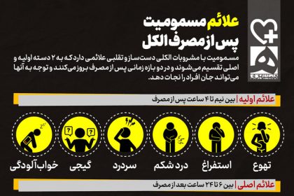 علائم مهم مسمومیت با الکل/ اینفوگرافیک_آفتاب شرق 8 علائم مهم مسمومیت با الکل | دانستن این نشانهها جانتان را نجات میدهد