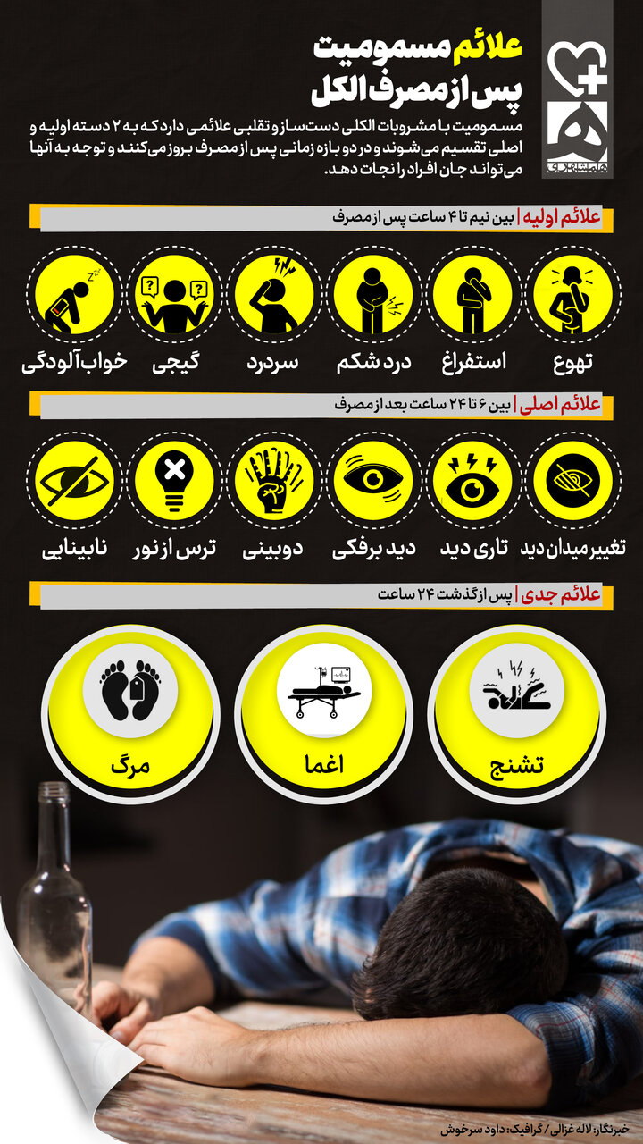 علائم مهم مسمومیت با الکل/ اینفوگرافیک_آفتاب شرق 1 علائم مهم مسمومیت با الکل | دانستن این نشانهها جانتان را نجات میدهد