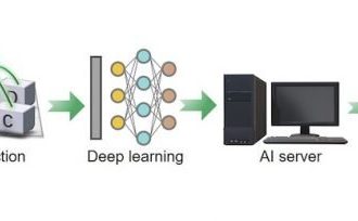 پارچه هوشمند هوش مصنوعی