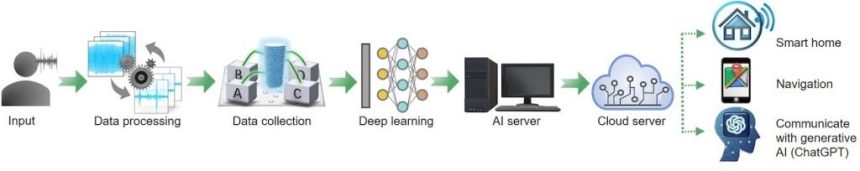 پارچه هوشمند هوش مصنوعی