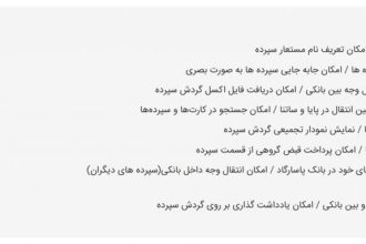 دسترسی به اینترنت بانک پاسارگاد از خارج از کشور_آفتاب شرق 22 دسترسی به اینترنت بانک پاسارگاد از خارج از کشور