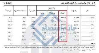 چرا کشف تریاک در ایران ۵۰ درصد افت یافت؟_آفتاب شرق 10 e7e5307a-95fd-4706-9583-c2d35686bfad-750x368.jpeg