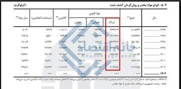 چرا کشف تریاک در ایران ۵۰ درصد افت یافت؟_آفتاب شرق 1 e7e5307a-95fd-4706-9583-c2d35686bfad-750x368.jpeg