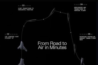 قابلیت VTOL در پهپاد X-BAT