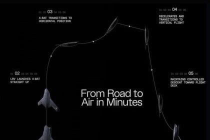 قابلیت VTOL در پهپاد X-BAT