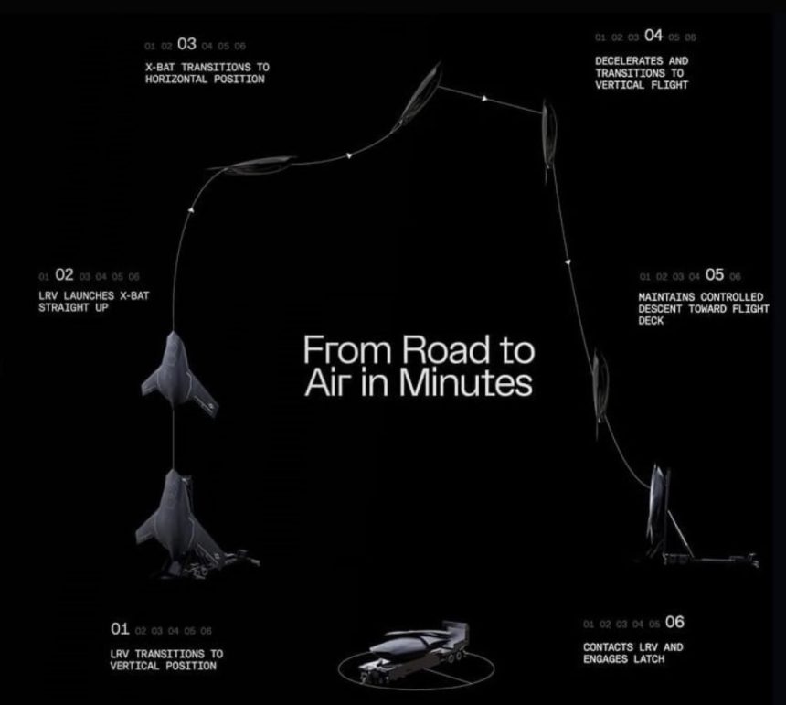 قابلیت VTOL در پهپاد X-BAT