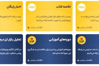 آموزش ترید در فارکس