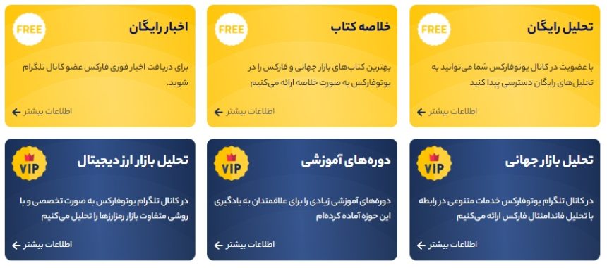 آموزش ترید در فارکس