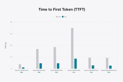 اجرای هوش مصنوعی تراشه M5 اپل