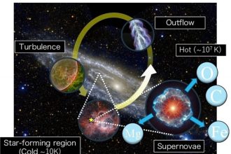 دقیق‌ترین شبیه‌سازی تاریخ از کهکشان راه شیری با هوش مصنوعی