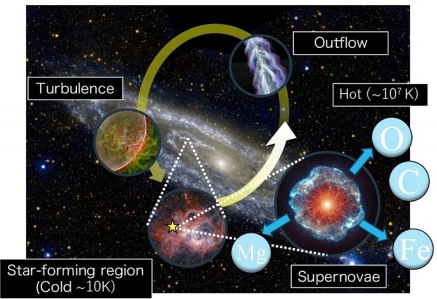 دقیق‌ترین شبیه‌سازی تاریخ از کهکشان راه شیری با هوش مصنوعی