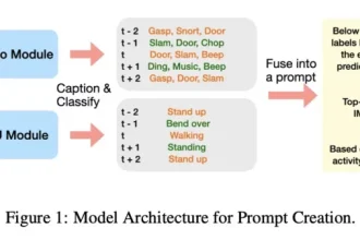 مدل‌های زبانی بزرگ اپل