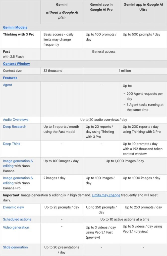توضیحات دسترسی به سرویس‌های گوگل