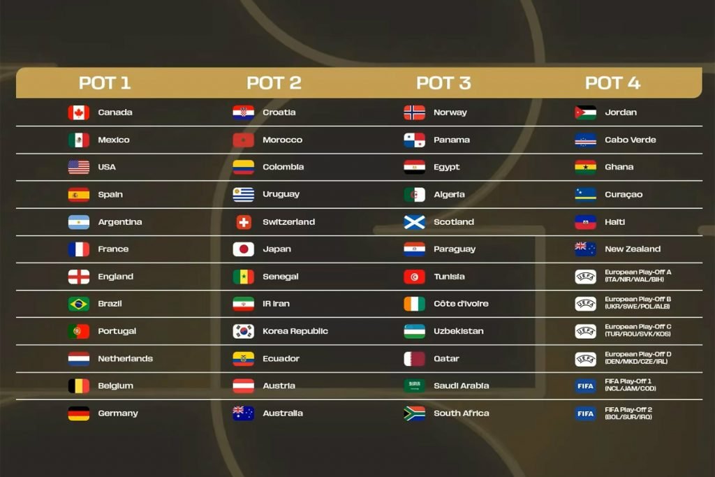 نتیجه قرعه‌کشی جام جهانی جدول کامل گروه‌ها؛ ایران شانسی