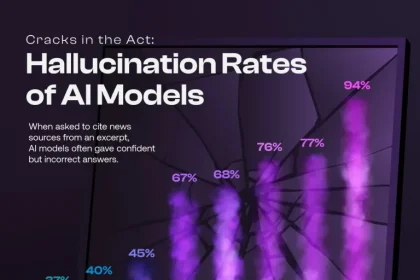 میزان توهم مدل های اصلی هوش مصنوعی