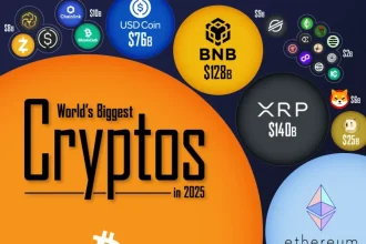 بهترین رمزارزها در سال ۲۰۲۵