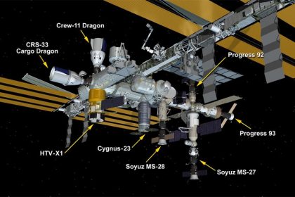 ایستگاه فضایی بین‌المللی