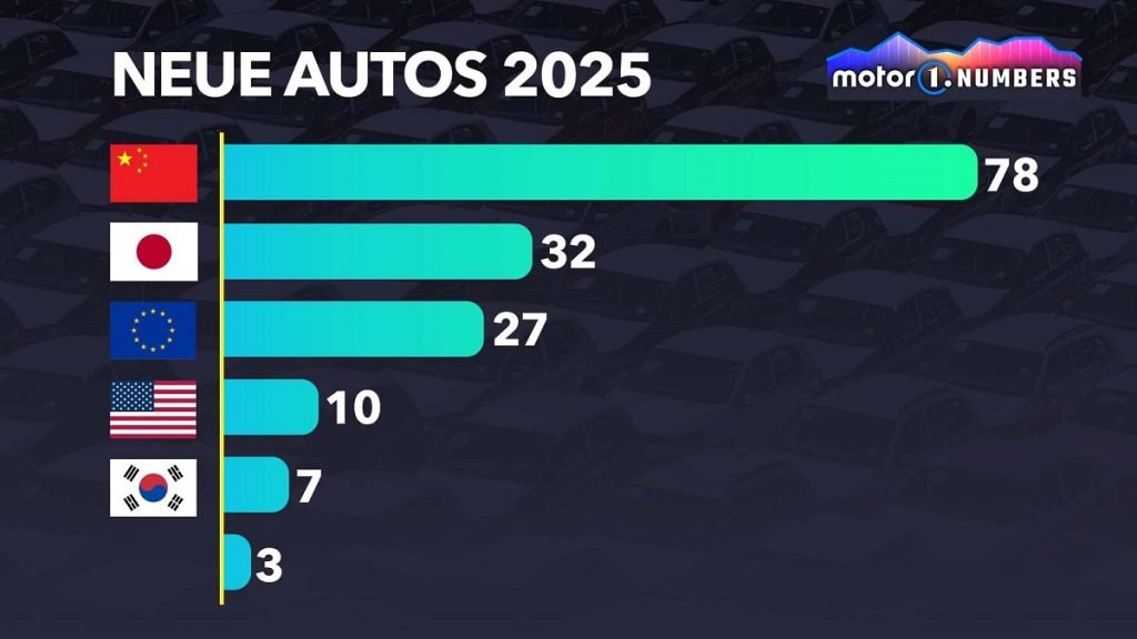 صنعت خودروسازی چین هر ماه بیشتر از هفت ماشین تازه معارفه میکند_آفتاب شرق 9 صنعت خودروسازی چین