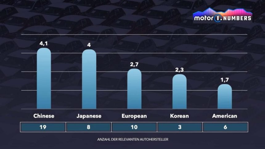 معرفی مدل های جدید