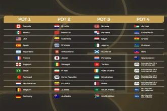 نتیجه قرعه‌کشی جام جهانی + جدول کامل گروه‌ها؛ ایران شانسی برای صعود دارد؟