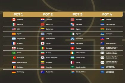 نتیجه قرعه‌کشی جام جهانی + جدول کامل گروه‌ها؛ ایران شانسی برای صعود دارد؟