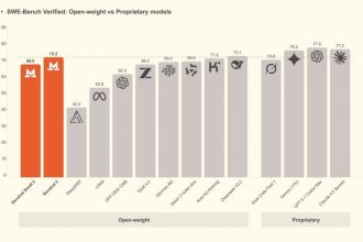 عملکرد هوش مصنوعی در بنچمارک SER-bench verified