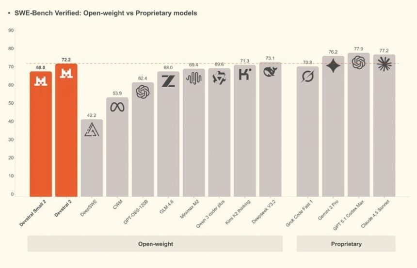 عملکرد هوش مصنوعی در بنچمارک SER-bench verified