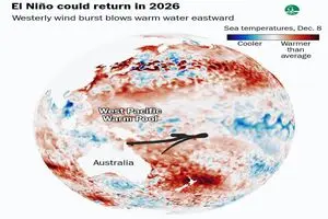ال‌نینو در راه ایران/ این مناطق در کشور بیشترین بارندگی را خواهند داشت