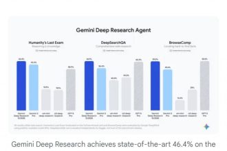 گوگل از یک عامل هوش مصنوعی تحقیقاتی پیشرفته رونمایی کرد