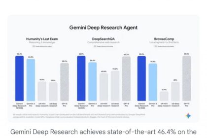 گوگل از یک عامل هوش مصنوعی تحقیقاتی پیشرفته رونمایی کرد