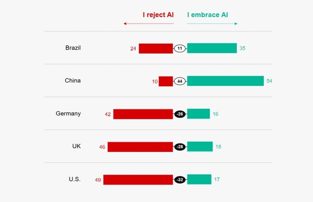آیا حباب هوش مصنوعی خواهد ترکید؟_آفتاب شرق 15 1765617984 979 آیا حباب هوش مصنوعی خواهد ترکید؟ آفتاب شرق