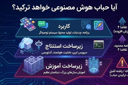 آیا حباب هوش مصنوعی خواهد ترکید؟