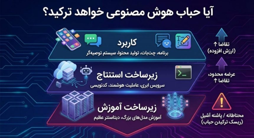 آیا حباب هوش مصنوعی خواهد ترکید؟