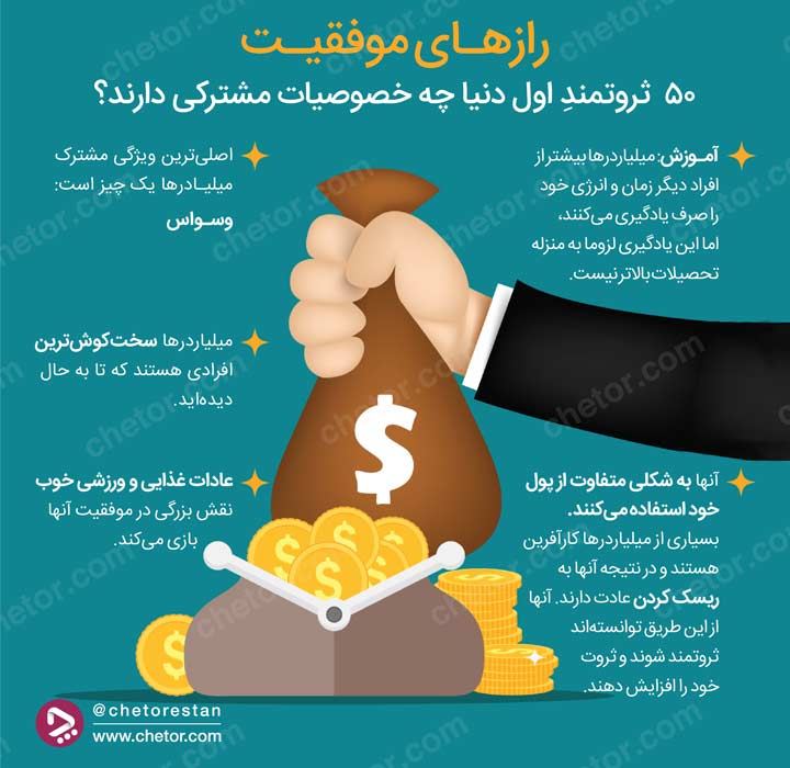 اینفوگرافی چیست و چطور میتوان آن را ساخت؟_آفتاب شرق 18 اینفوگرافی چیست