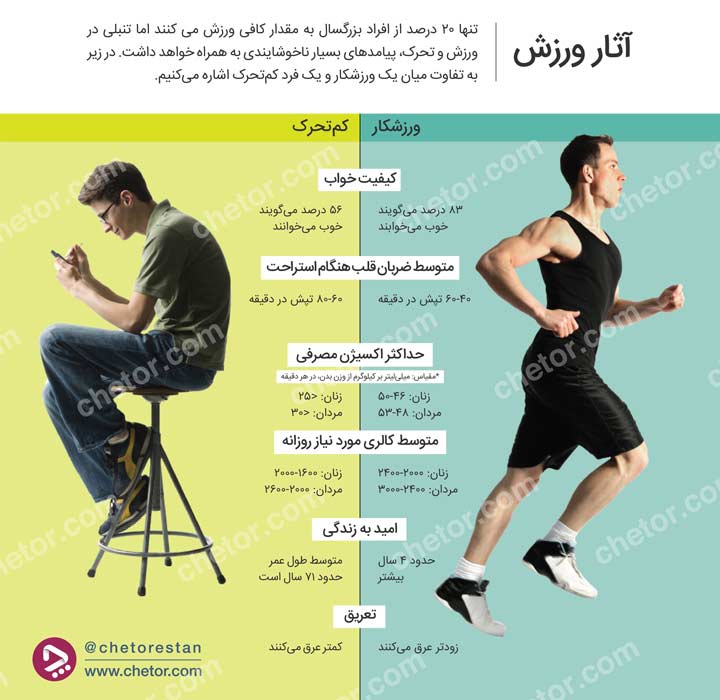 اینفوگرافی چیست و چطور میتوان آن را ساخت؟_آفتاب شرق 23 اینفوگرافی چیست - اینفوگرافی مقایسهای