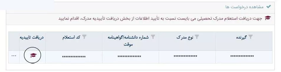 استعلام مدارک تحصیلی دانشگاه آزاد و دریافت تاییدیه تحصیلی_آفتاب شرق 57 پنل درخواستهای وارد شده کاربر