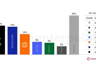 بازار گوشی‌های هوشمند با کمبود حافظه در سال ۲۰۲۶ کوچک‌تر می‌شود