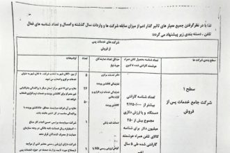 طرحی جدید به دنبال انحصار واردات موبایل است
