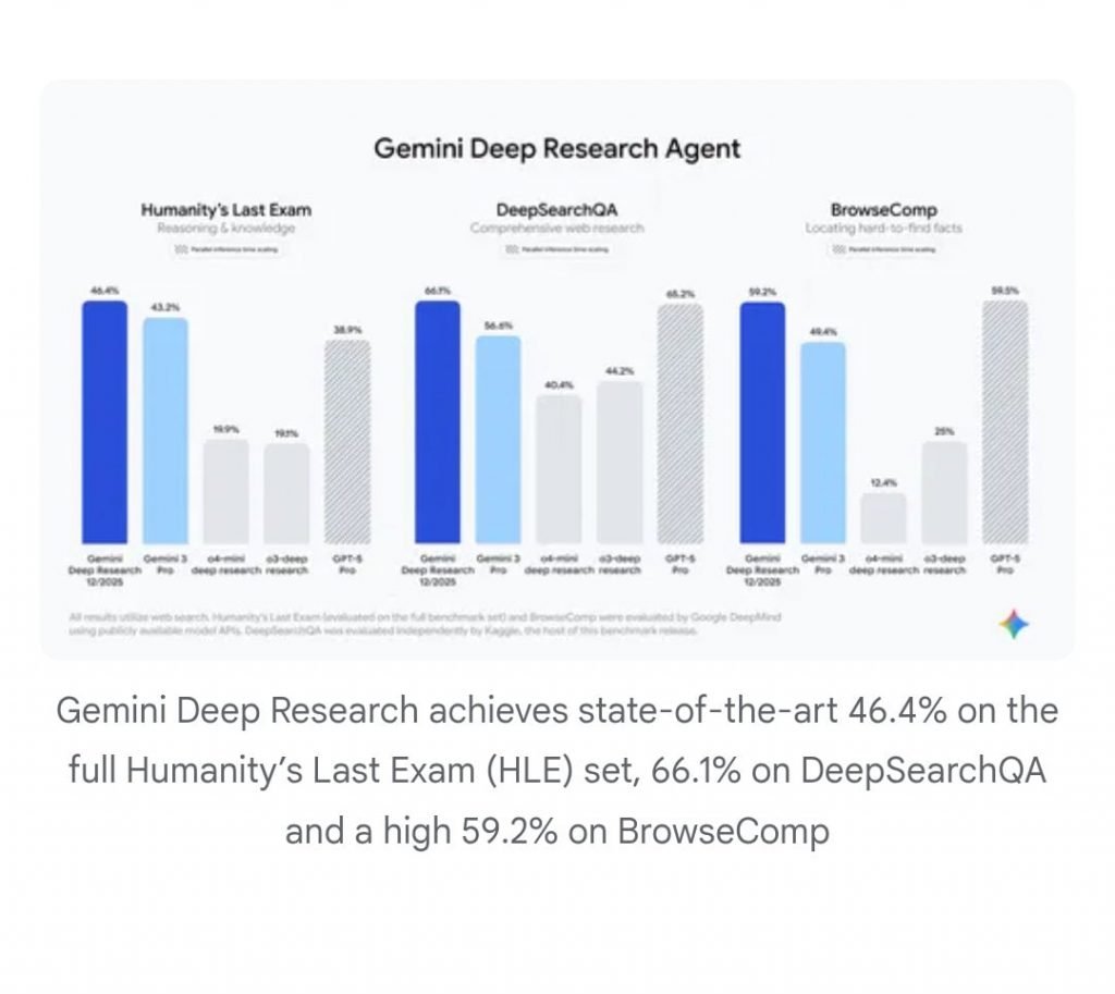 گوگل از یک عامل هوش مصنوعی تحقیقاتی پیشرفته رونمایی کرد آفتاب